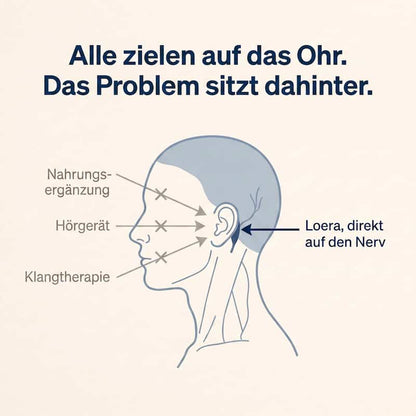 Loera™ Das Tinnitus-Gerät, das dir Stille schenkt